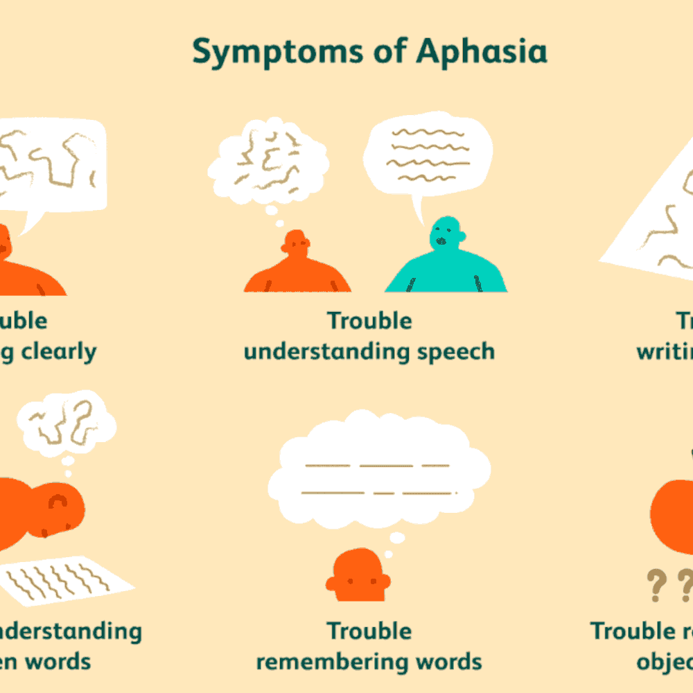 Aphasia and right hemisphere disorder