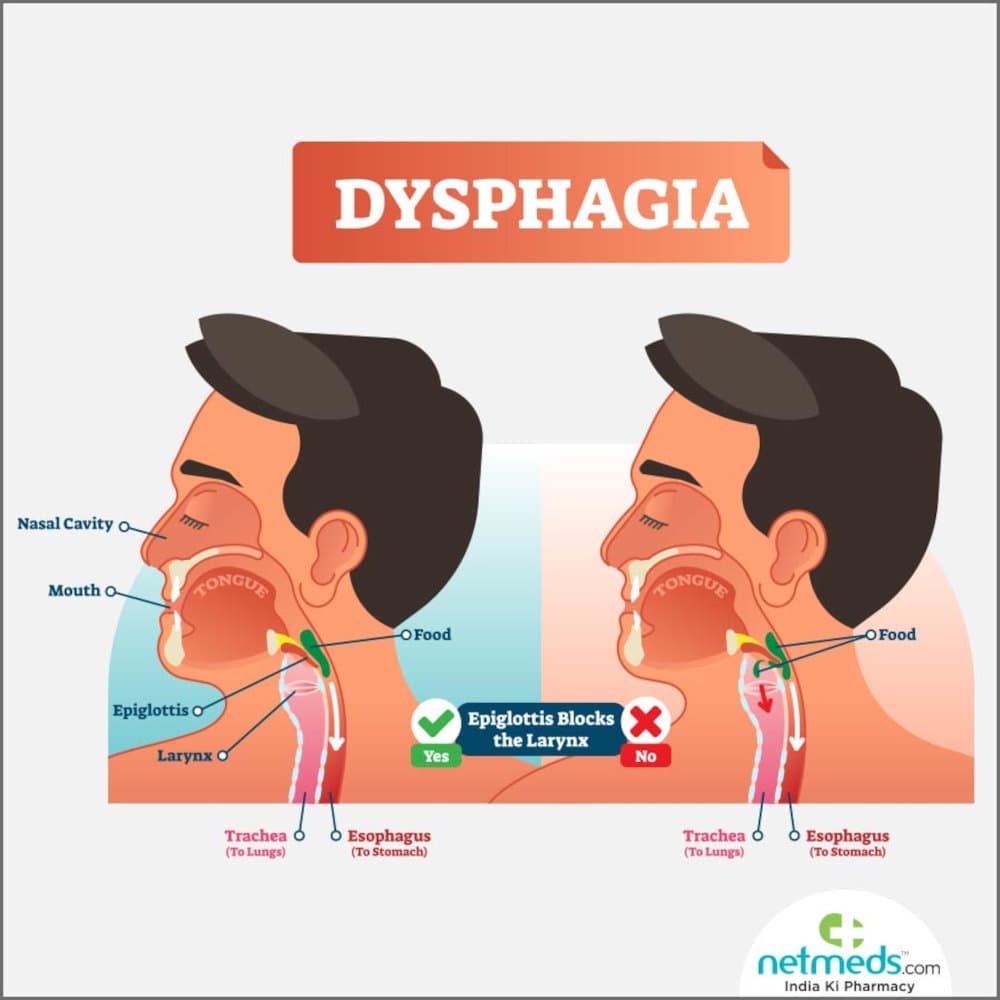 Person experiencing swallowing difficulties
