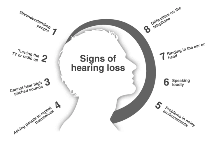 Signs of hearing loss